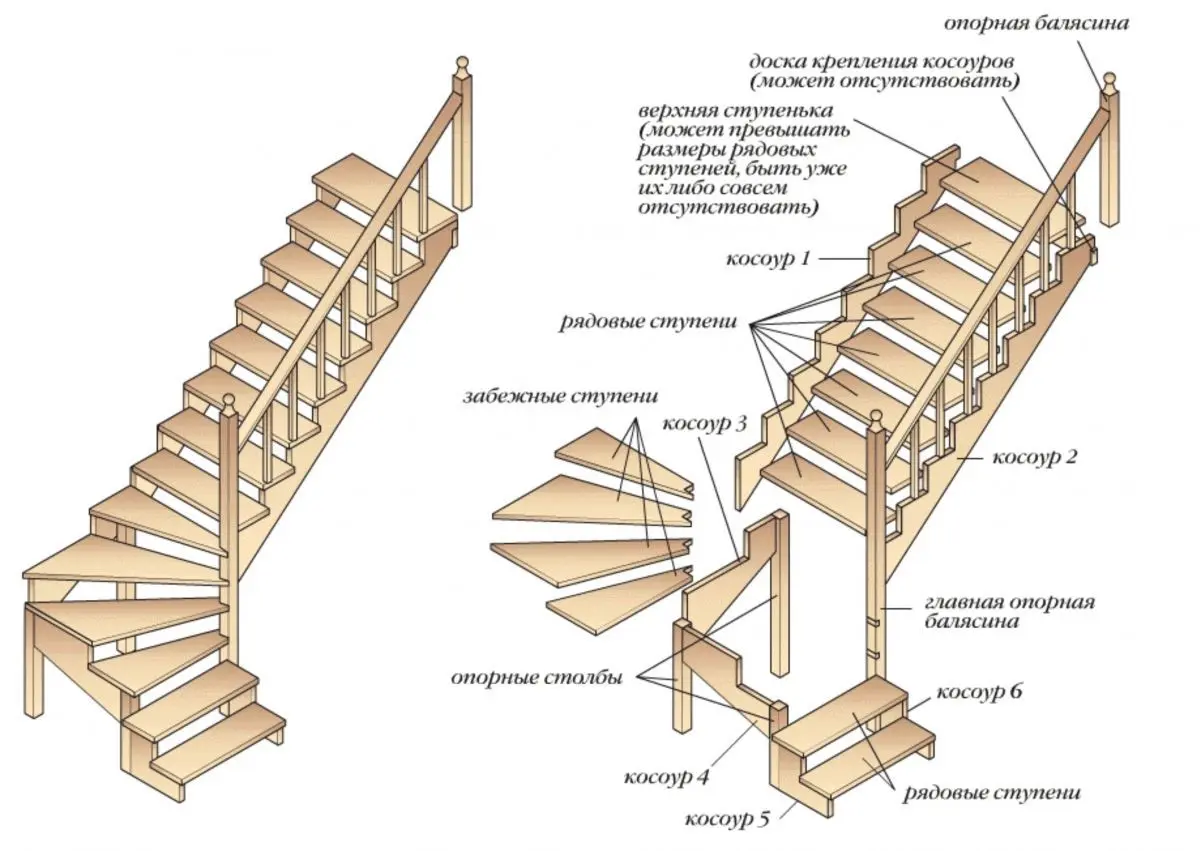 Как делают деревянные лестницы?